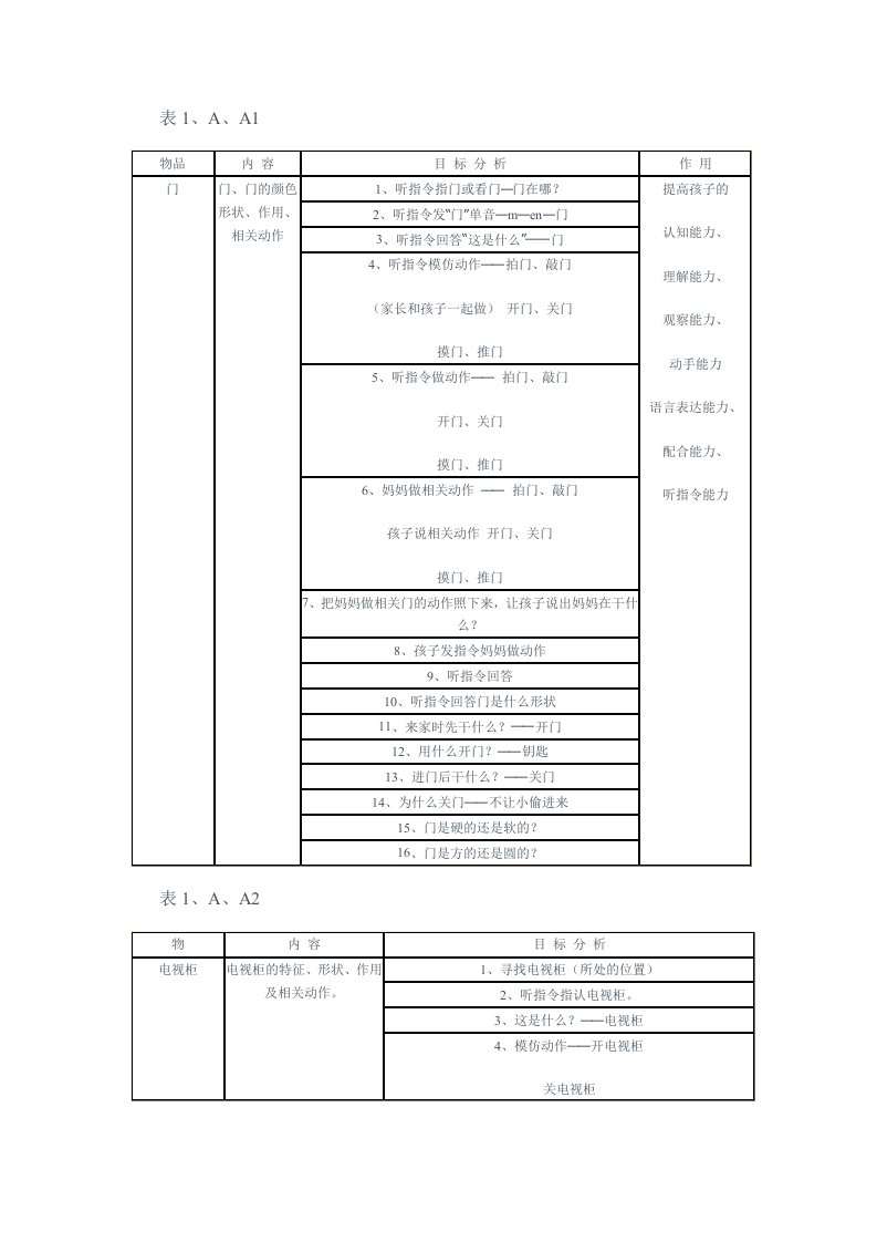 自闭症儿童家庭语言训练手册