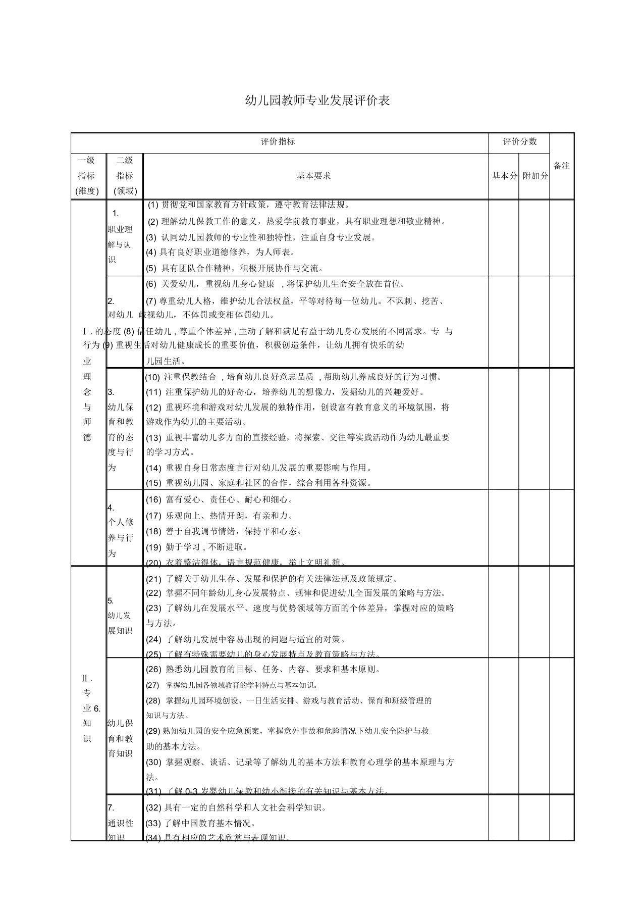 幼儿园教师专业发展评价表