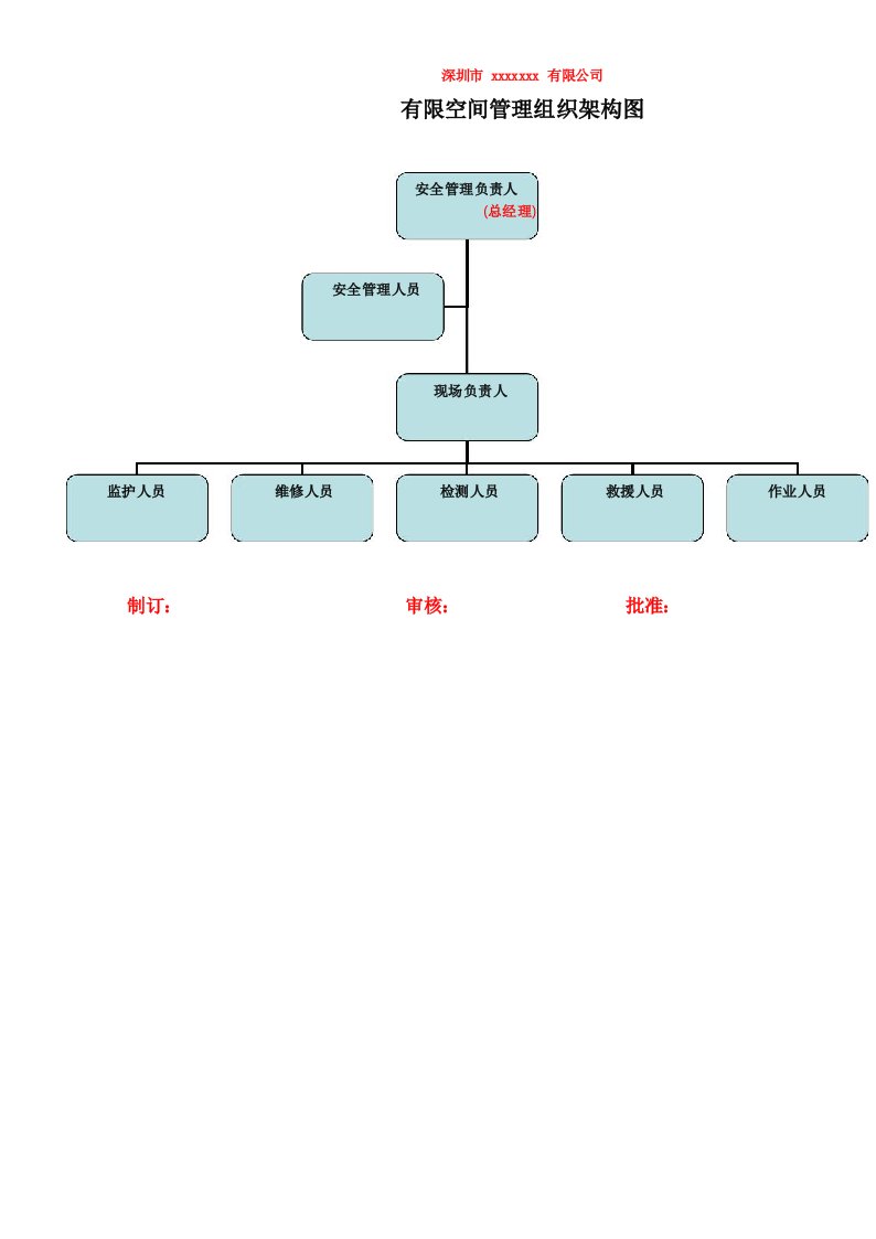 有限空间管理架构