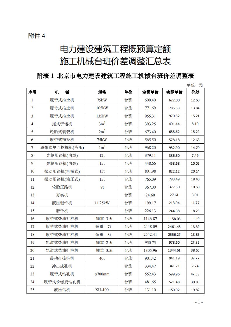 44号附件4关于电力建设建筑工程概预算定额施工机械台班价差调整汇总表讲解