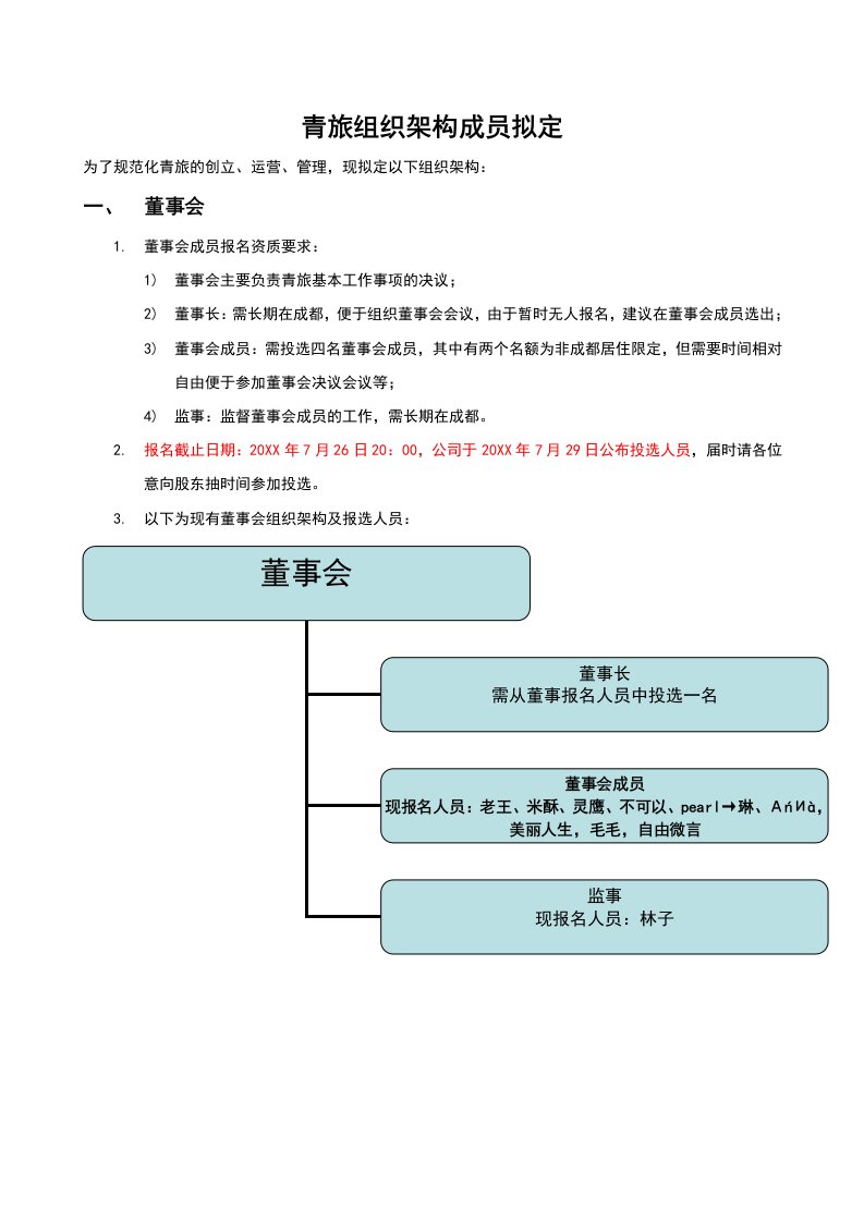 青旅组织架构成员拟定