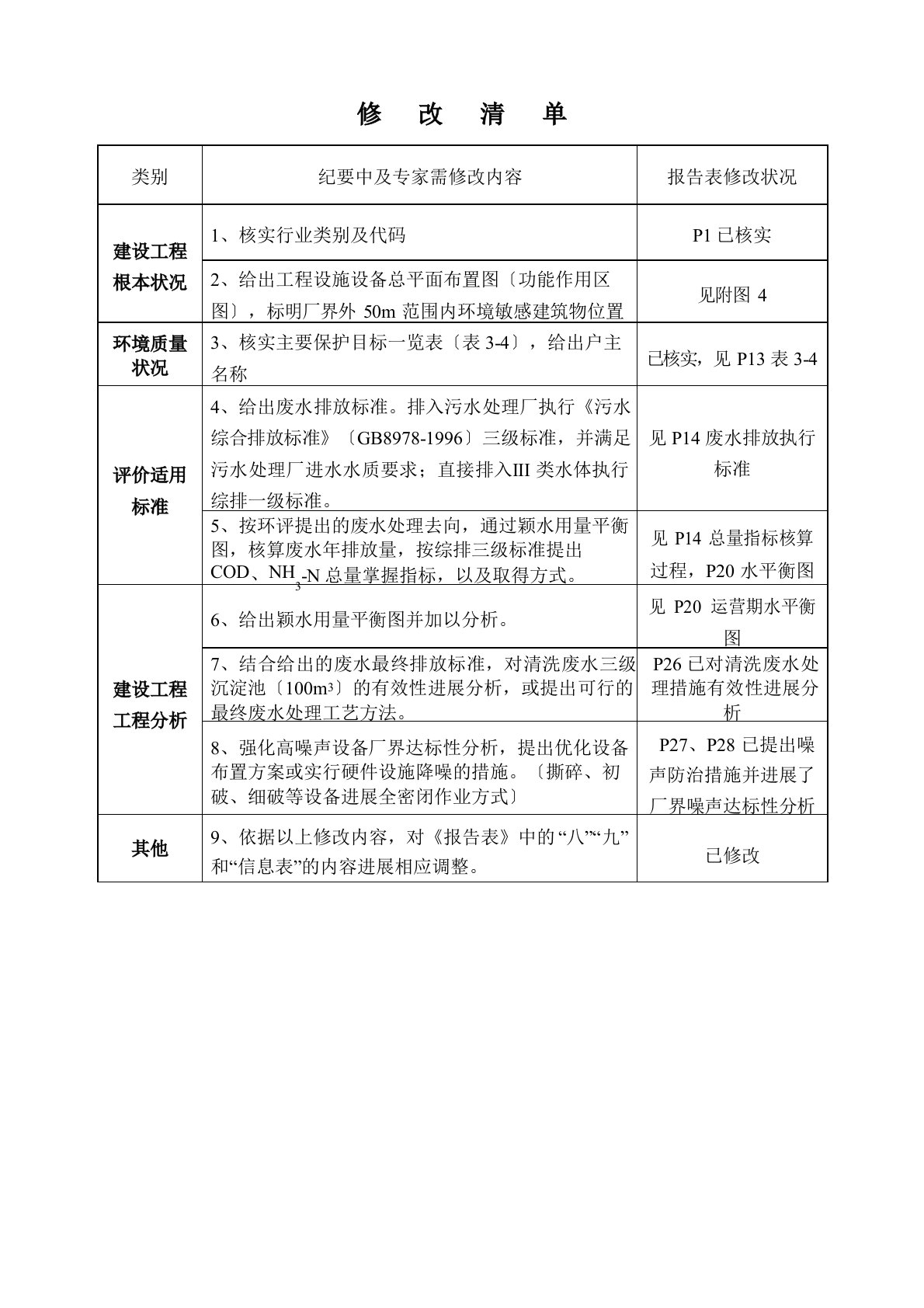 废旧塑料回收利用项目环境影响评价报告