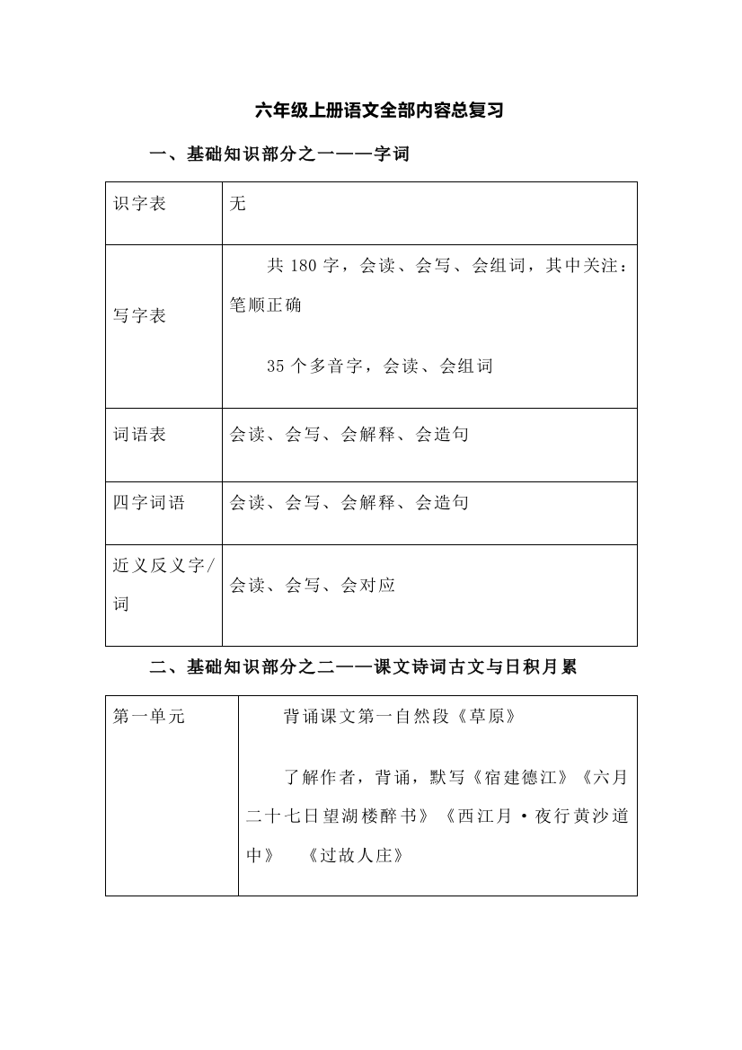 六年级上册语文全部内容总复习