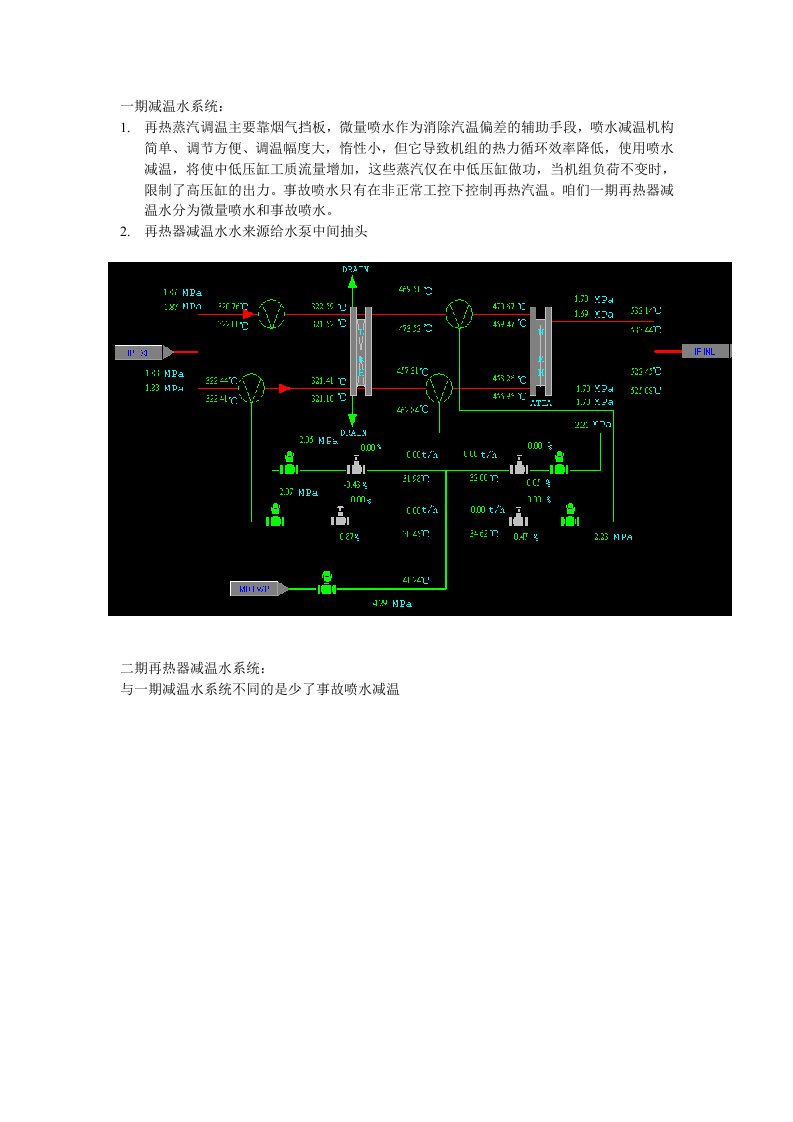 再热器减温水课件