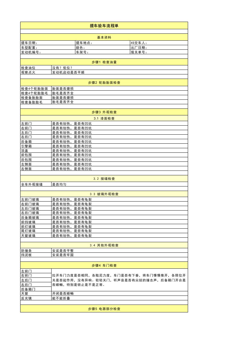 提车验车必备清单