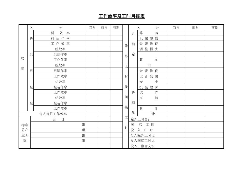 企业管理-工作效率及工时月报表