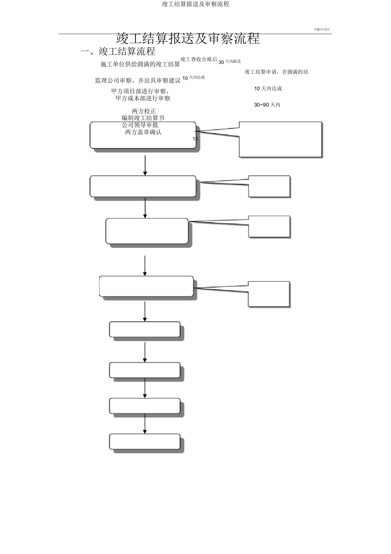 竣工结算报送及审核流程