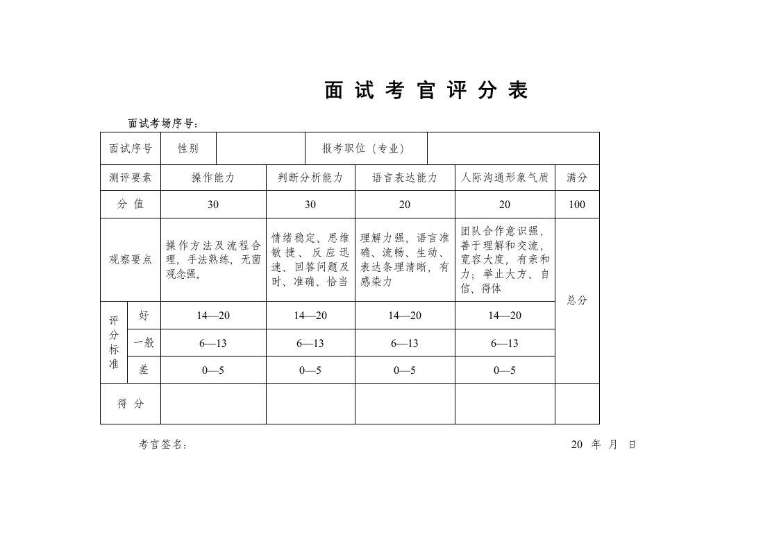 面试考官评分表