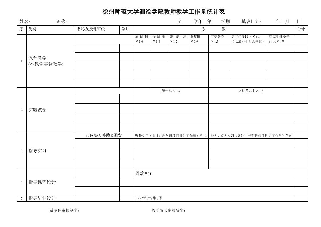 徐州师范大学测绘学院教师教学工作量统计表