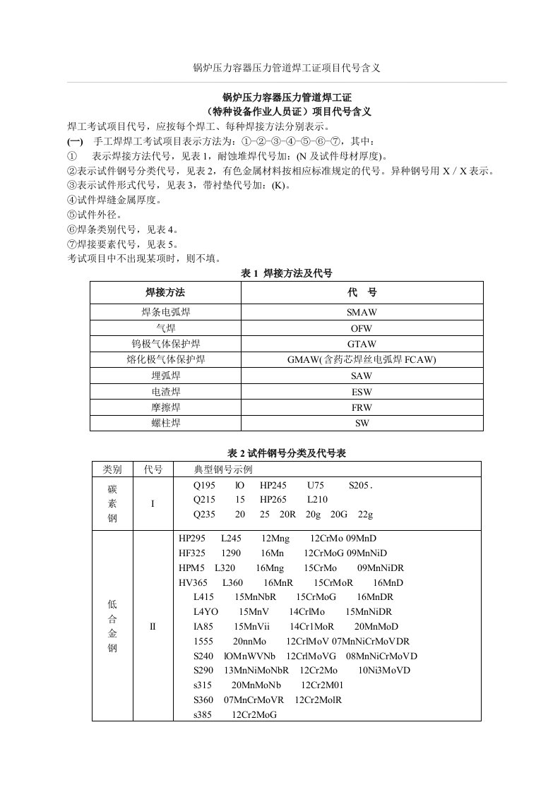 锅炉压力容器压力管道焊工证项目代号含义