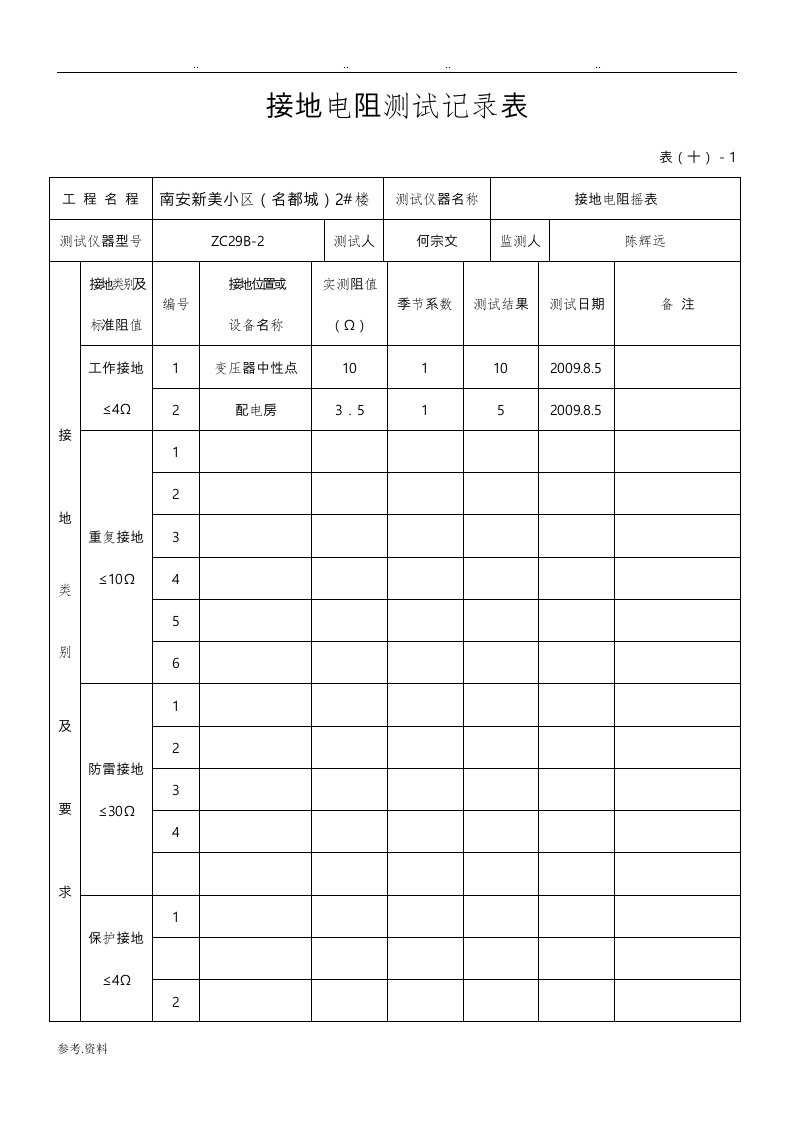 接地电阻测试记录表