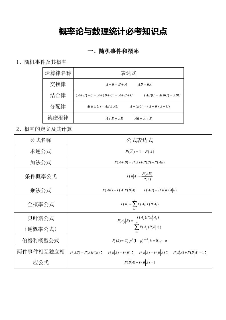 概率论与数理统计公式集合