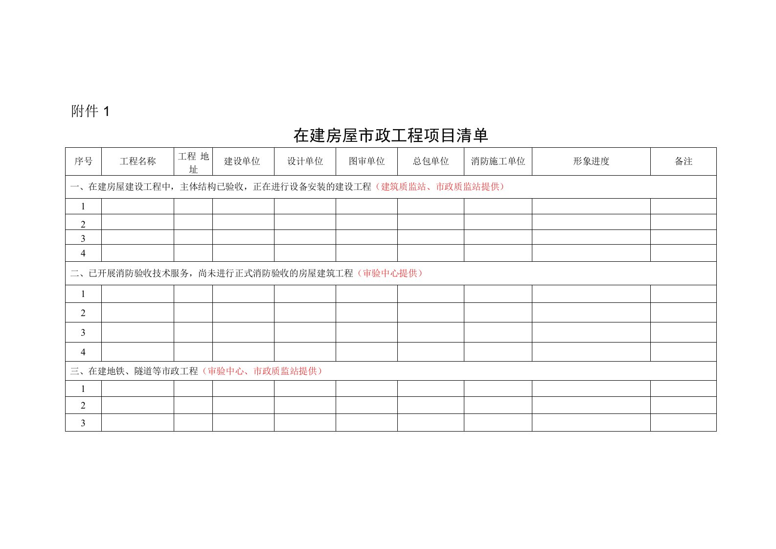 2022年在建房屋市政工程项目清单