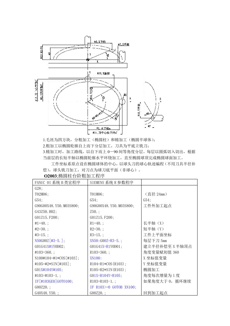 宏程序实用例集