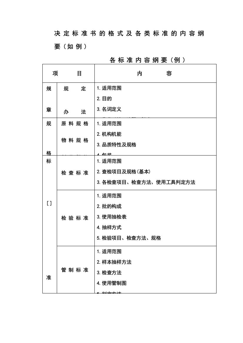 生产制造业日常管理表格——标准拟定纲要