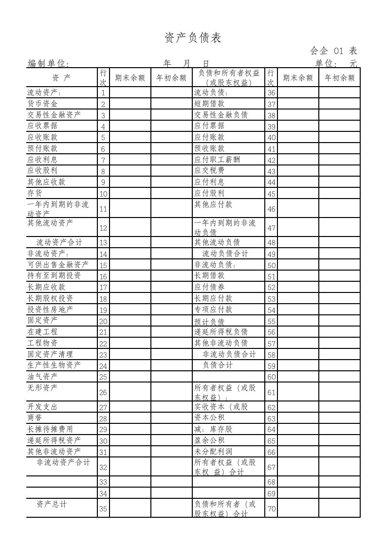 《资产负债表、利润表、现金流量表格式（新准则）.》