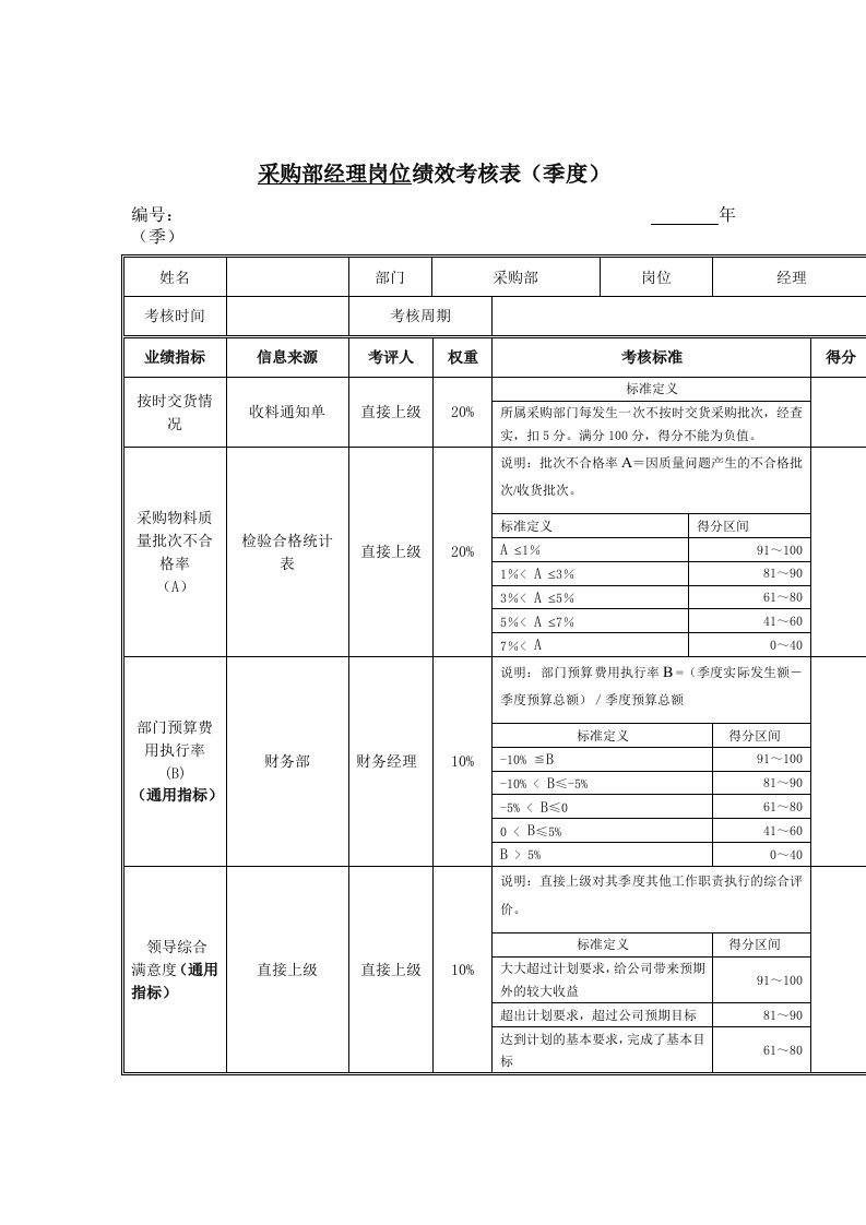 采购部经理岗位绩效考核表