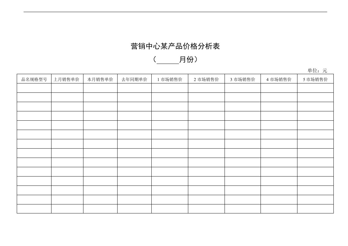 【管理精品】营销中心某产品价格分析表