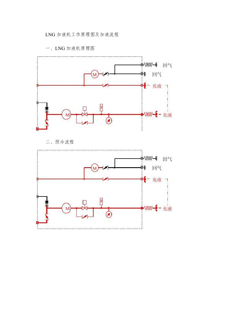 LNG加气机工作原理图及加气流程