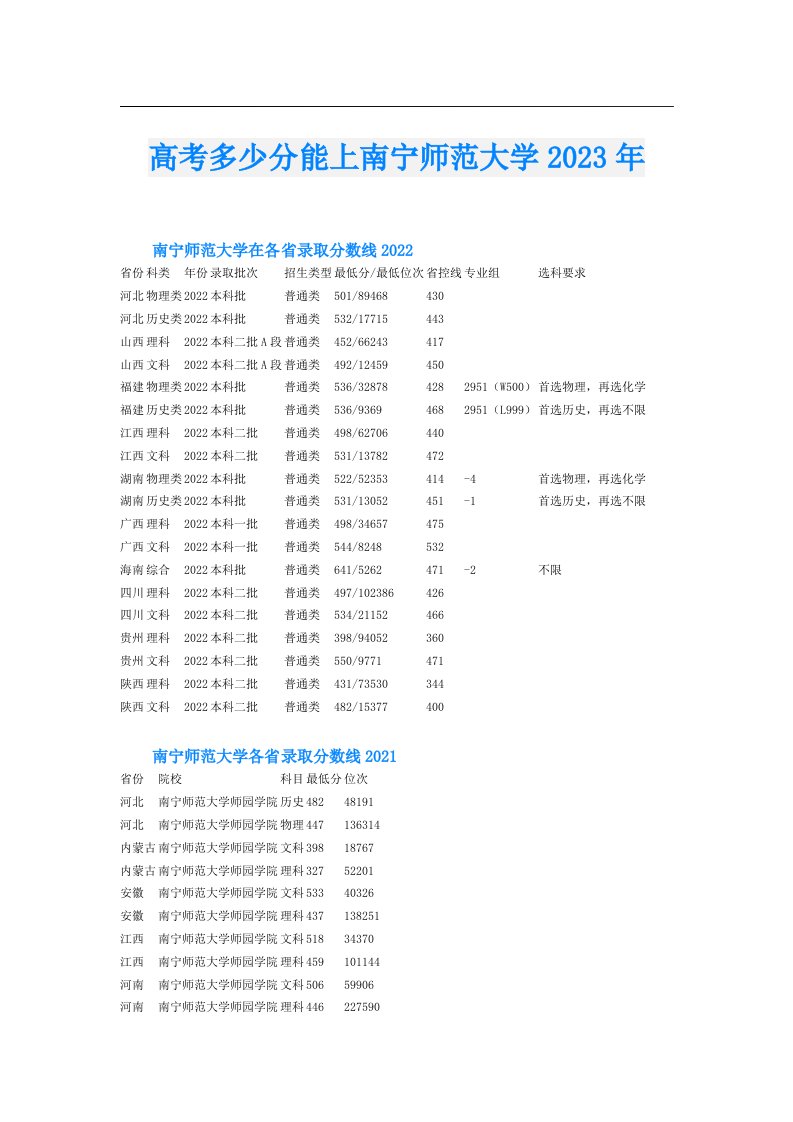 高考多少分能上南宁师范大学