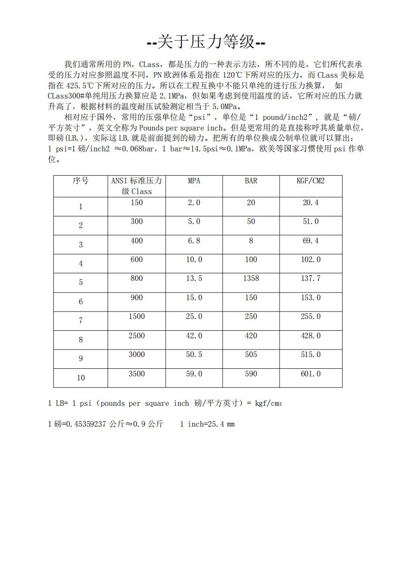 仪表工手册