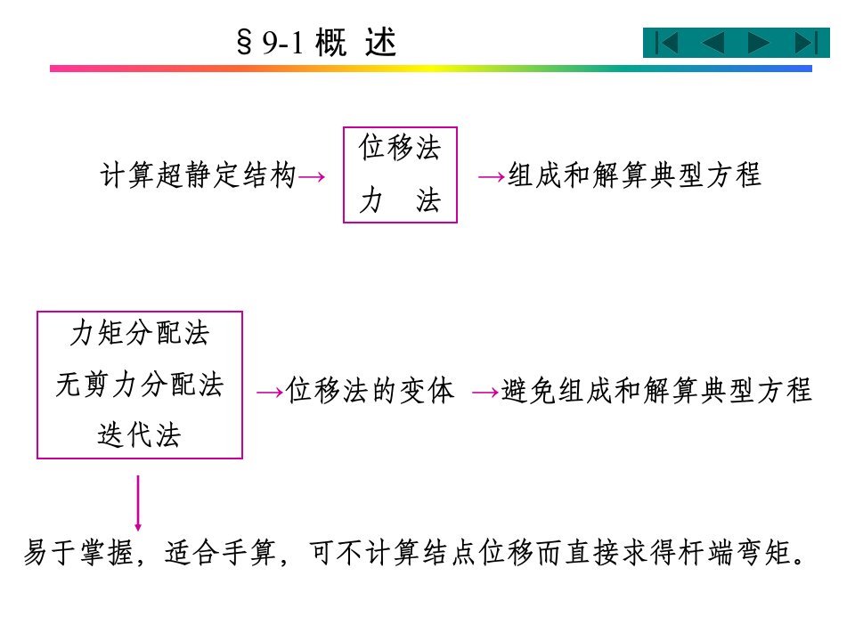 结构力学第9章渐进法ppt课件