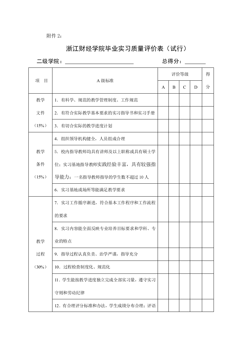 浙江财经学院毕业实习质量评价表(试行)