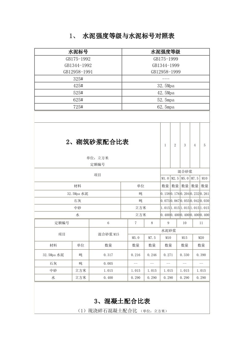 水泥砂浆强度等级与水泥砂浆标号对照表