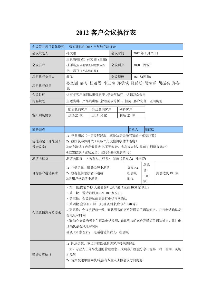 2012客户会议执行表