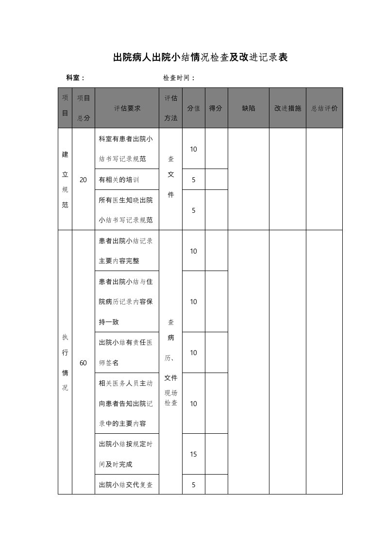 出院病人出院小结情况检查与改进记录表