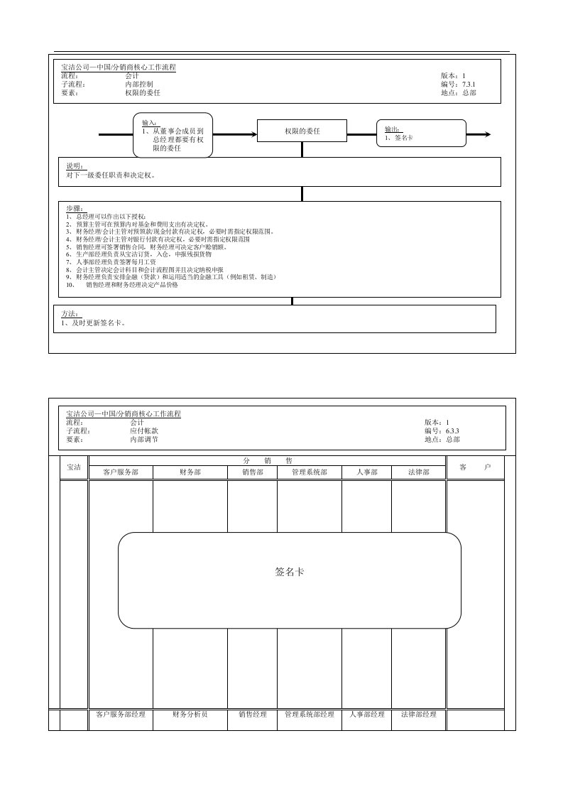 【管理精品】230财务内部控制流程