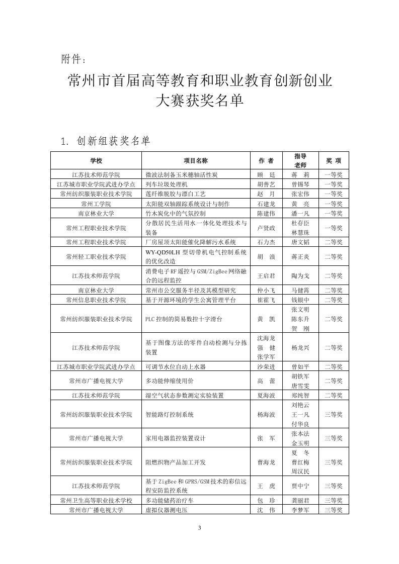 常州市首届高等教育和职业教育创新创业大赛获奖名单