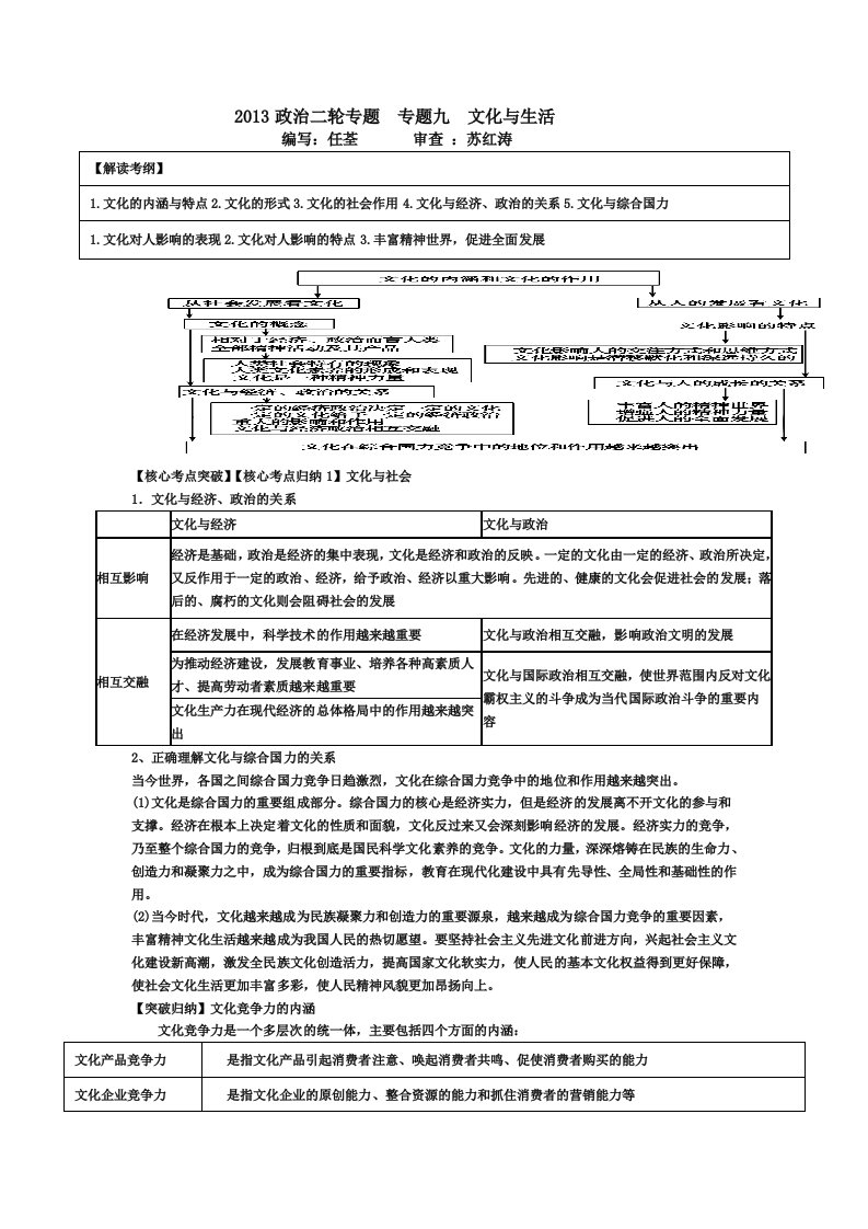 专题九文化与生活(学案)