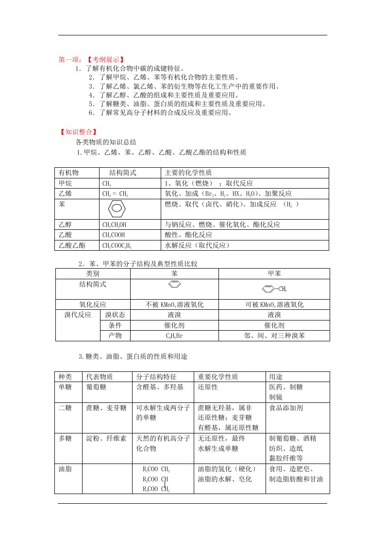 高考化学考前训练(1)