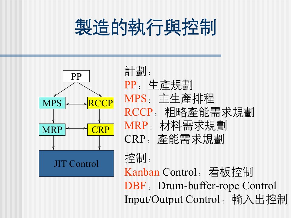 及时供补知识讲座