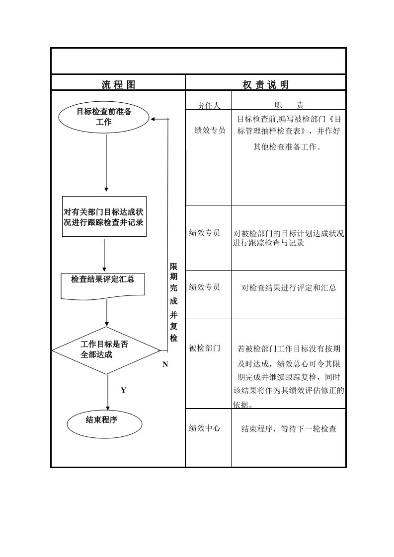 表格模板-月目标追踪检查流程图