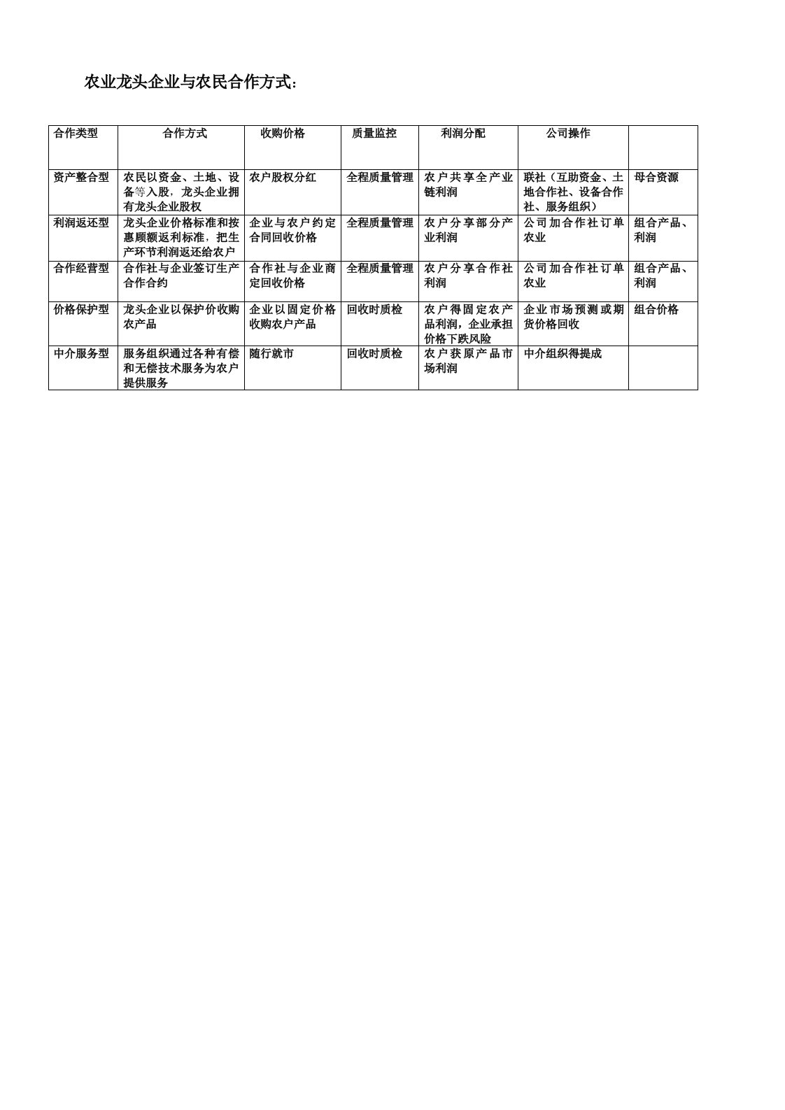 农业龙头企业与农民合作方式