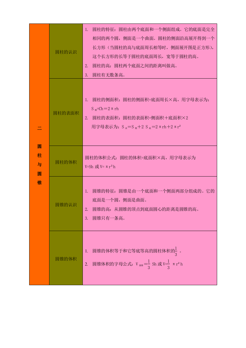 六年级数学下册