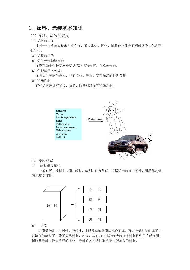 汽车行业-汽车漆初级教材