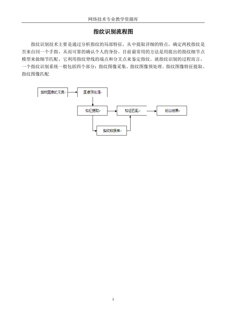 01-03-95指纹识别流程图