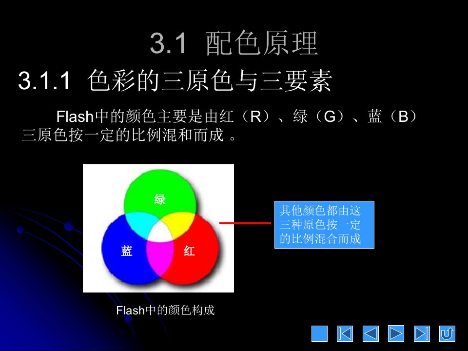 FLASH制作3