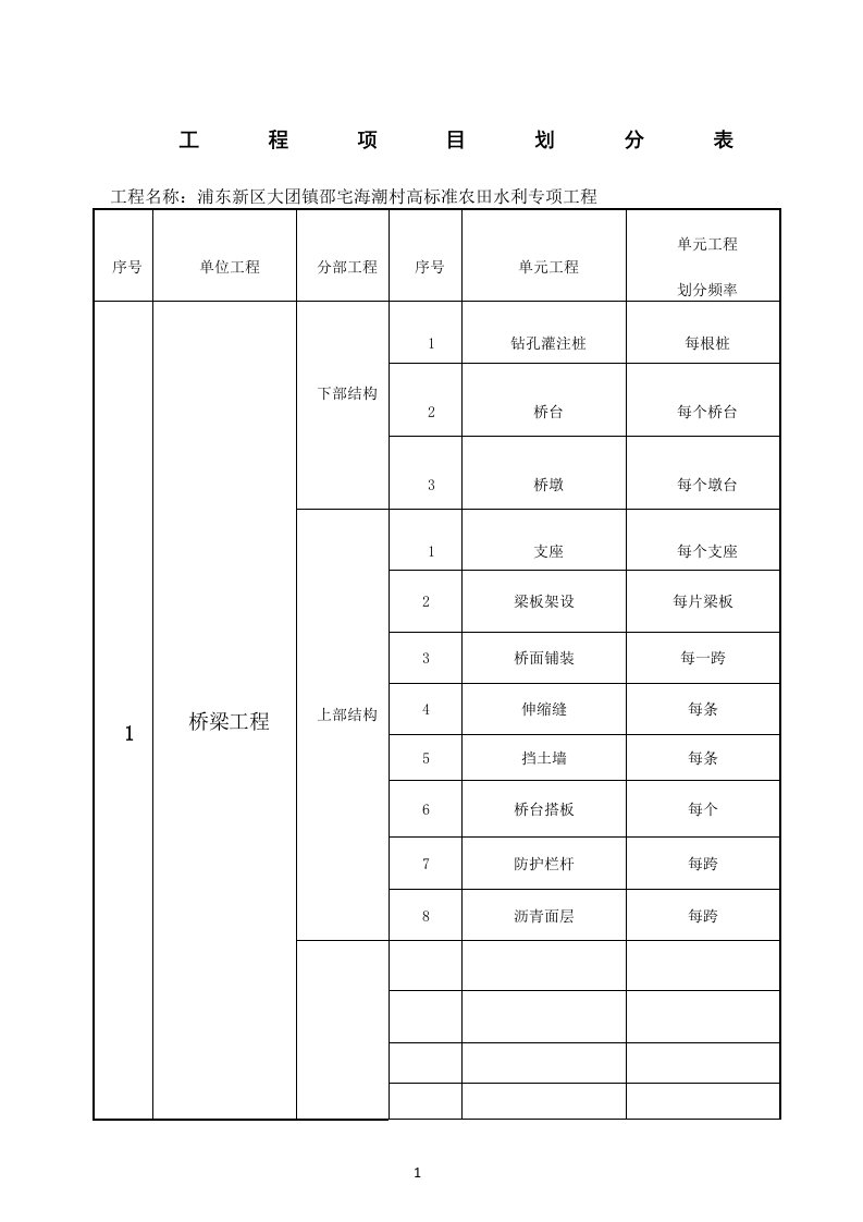 水利工程分部分项划分表