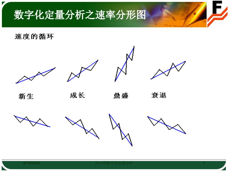 2021年度徐小明数字化定量分析讲义