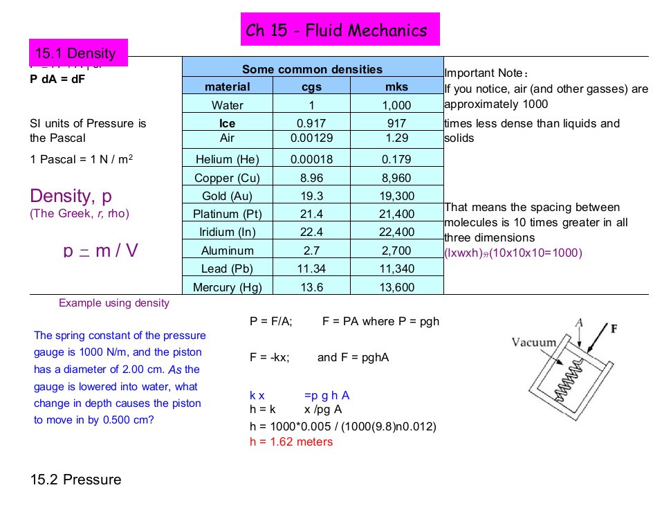 Ch15–FluidMechanics