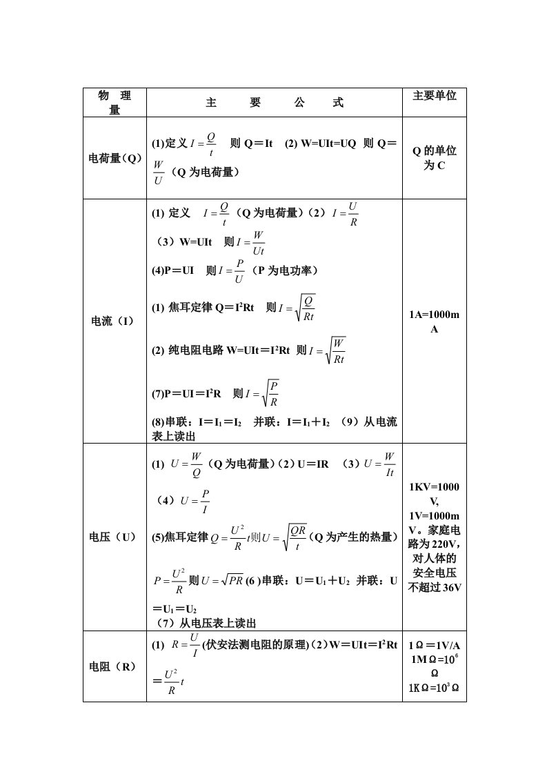 电学公式及常用物理量