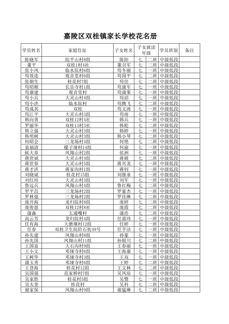 家长学校花名册1