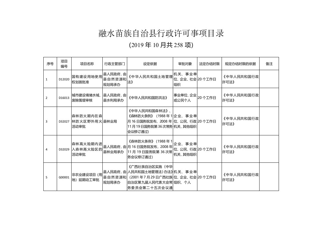 融水苗族自治县行政许可事项目录