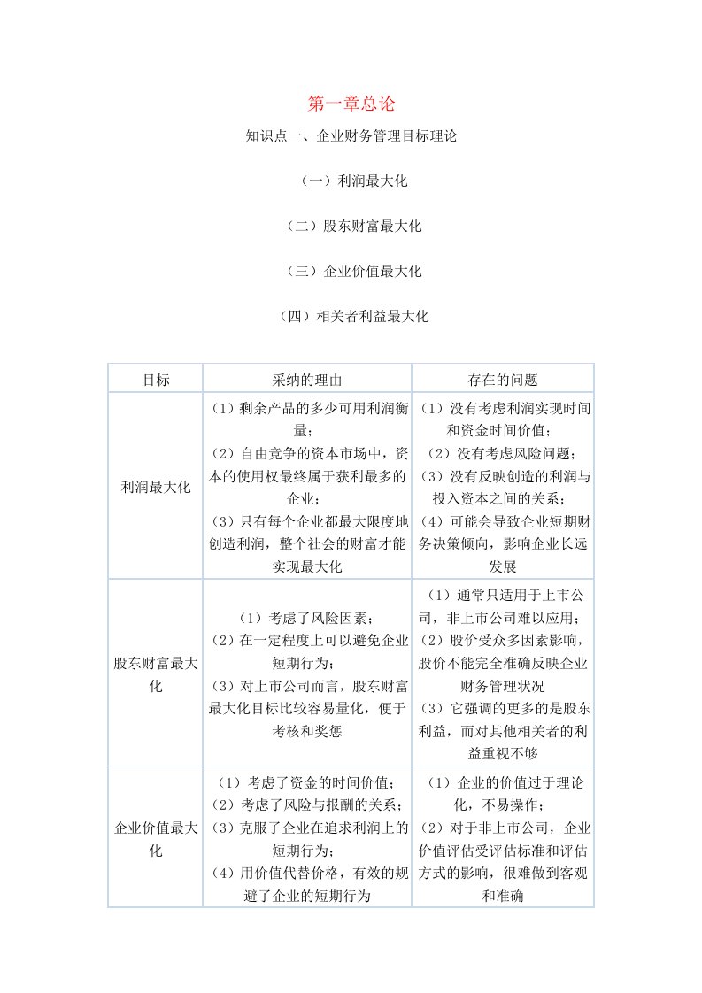 《财务管理》全书各章重点分析