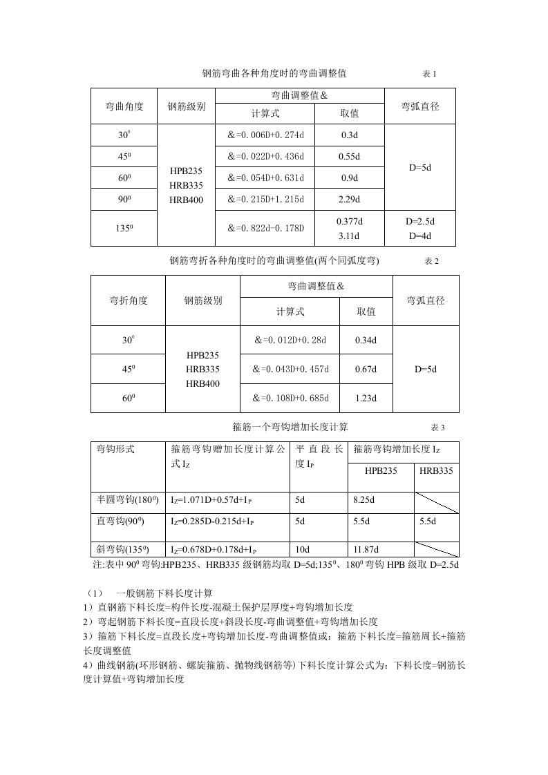 钢筋弯曲各种角度时的弯曲调整值表1