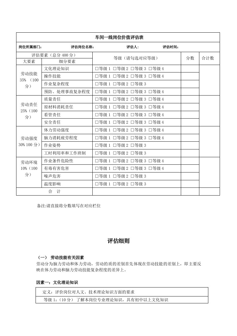 车间一线岗位评估表及细则